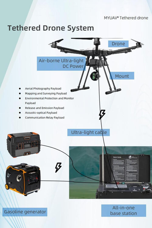 ข่าวล่าสุดเกี่ยวกับ การถ่ายทอดไฟเบอร์ออปติกของ UAV และเทคโนโลยีการตั้งตําแหน่งที่ไม่ใช่ GPS สร้างยุคใหม่ของการถ่ายทอดข้อมูลที่ป้องกันการขัดขวาง